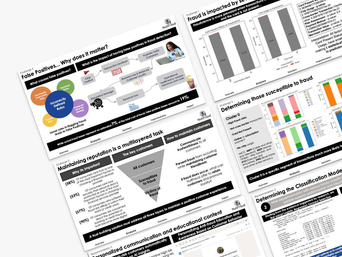 Transactional Fraud Analytics ft. Mastercard